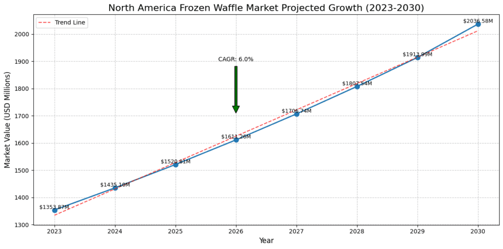 Increasing the Profitability of your Restaurant in 2025
